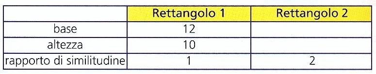 L'insegnante di Matematica deve ancora interrogare cinque alunni della tua classe e tu sei fra questi. omani chiamerà un ragazzo alla lavagna. Qual è la probabilità che sia interrogato?