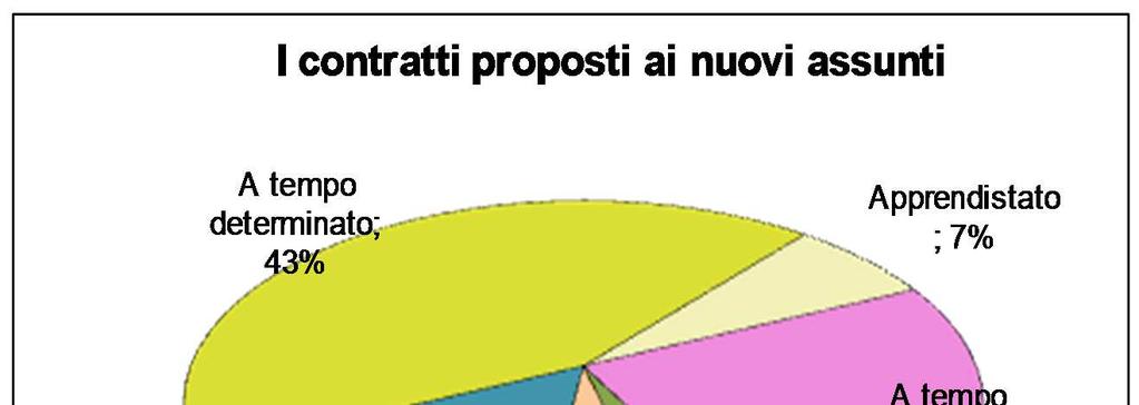 Previsioni occupazionali: Friuli Venezia Giulia ENTRATE PREVISTE.