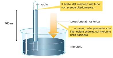 2. Grandezze estensive e grandezze intensive La pressione dei gas si