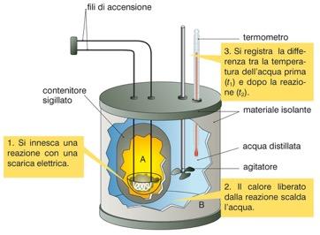 4. Temperatura e calore La quantità di energia trasferita si misura col calorimetro e si calcola secondo la relazione Q = m