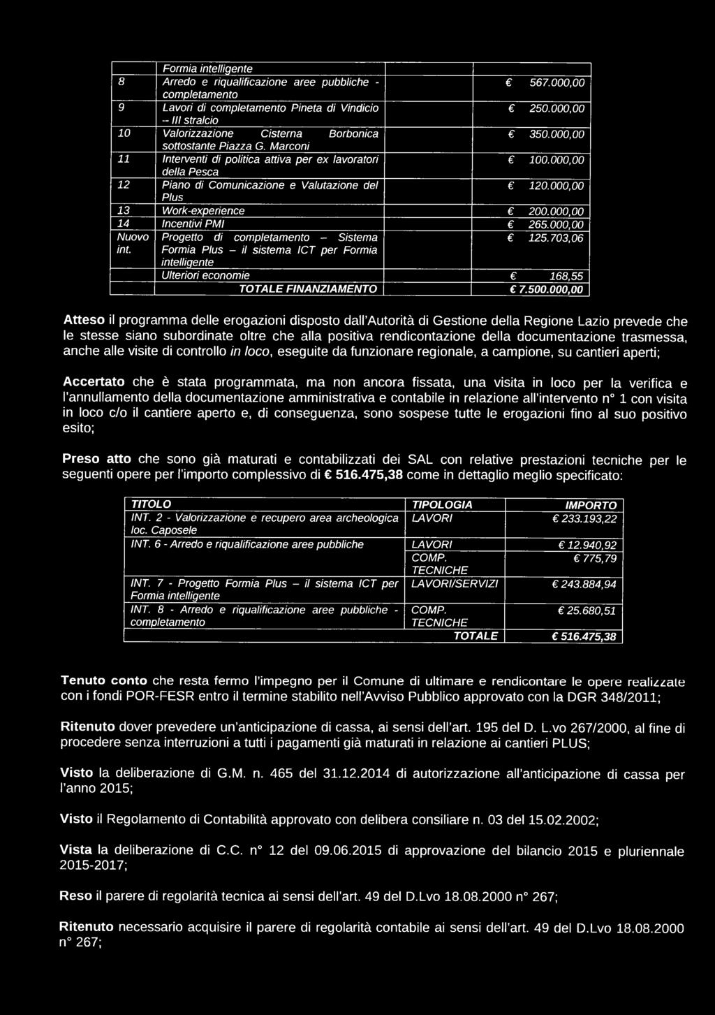 000,00 della Pesca 12 Piano di Comunicazione e Valutazione del 120.000,00 Plus 13 Work-experience 200.000,00 14 Incentivi PMI 265.000,00 Nuovo Progetto di completamento - Sistema 125.703,06 int.