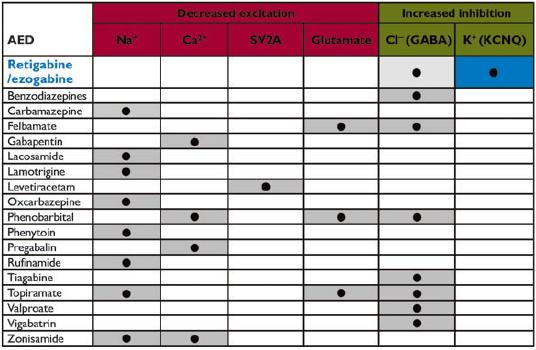 Meccanismi d azione degli AEDs