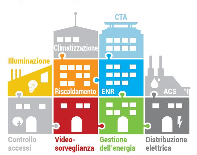 Per migliorare il rendimento tecnico ed energetico di un edificio è