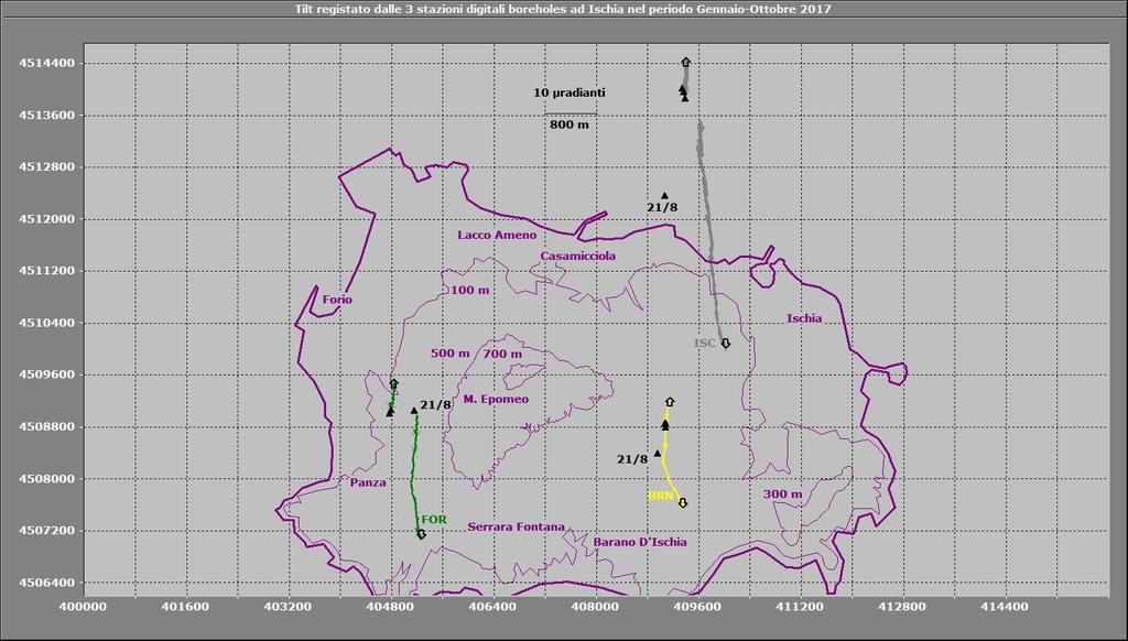 Figura 2.5 - Odografo del tilting registrato alle stazioni di Ischia nel periodo gennaio-ottobre 2017.