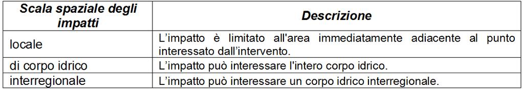 Classificazione dell