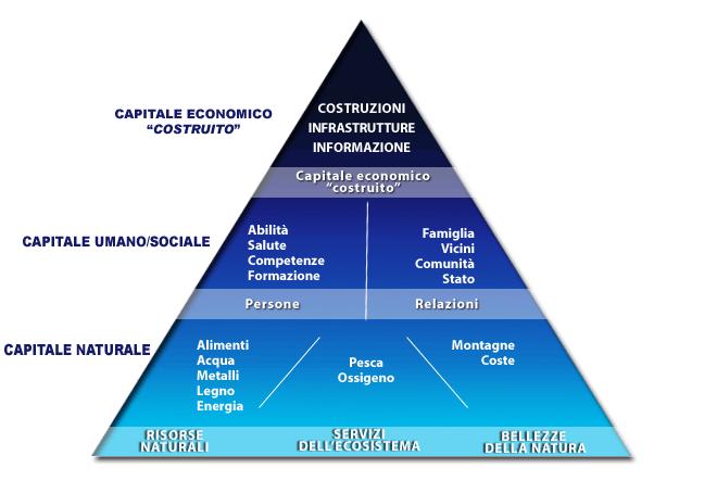 LA PIRAMIDE