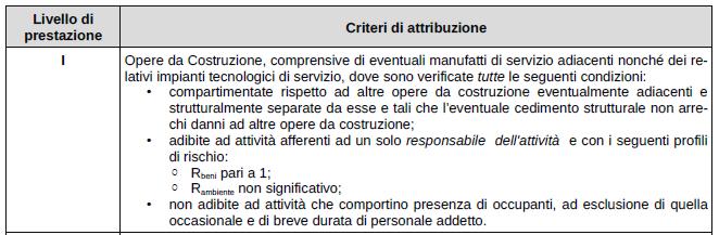 Criteri di attribuzione dei livelli di prestazione