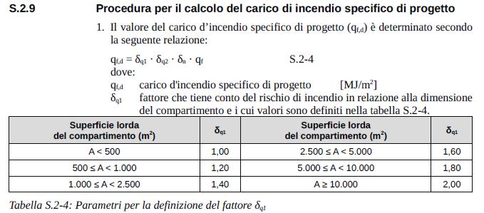 Calcolo del