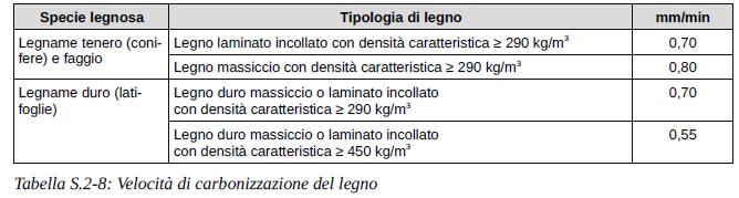 Contributo