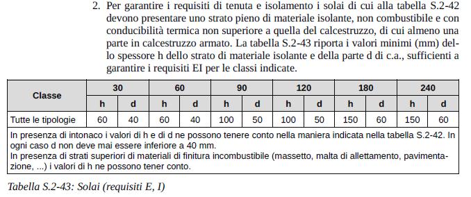 Classificazione in base