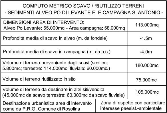 5.1. CHECK-LIST DELLE COMPONENTI PROGETTUALI FASE DI CANTIERE Le attività previste seguono il seguente programma: scavo di materiale dal piano campagna retrostante l argine da rimuovere e