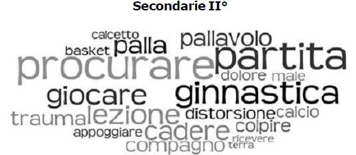 e attivare un piano di valutazione di impatto sugli eventi infortunistici delle azioni messe in campo dalle reti di scuole descrivere gli