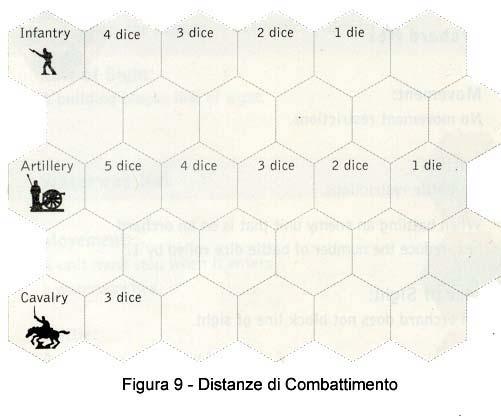 Distanza di Tiro La distanza a cui le unità sono efficaci, è la seguente: Fanteria portata di 4 esagoni Un unità di fanteria può combattere contro un nemico che si trovi a 4 o meno esagoni di