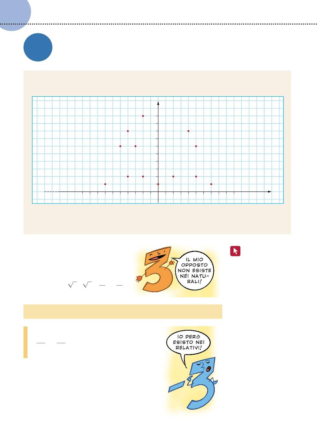 T CAPITOLO I numeri relativi e gli insiemi numerici Opposto di un numero reale e valore assoluto PRIMA DI COMINCIARE Osserva i punti disegnati nel riferimento cartesiano.