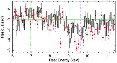 (Tombesi et al.