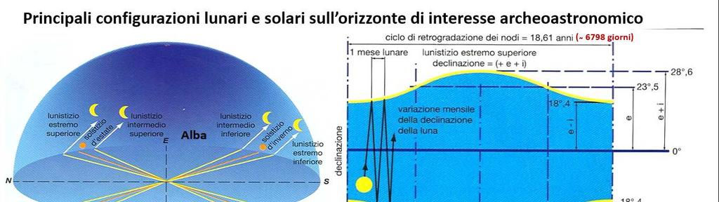 Risultano quindi particolarmente utili per