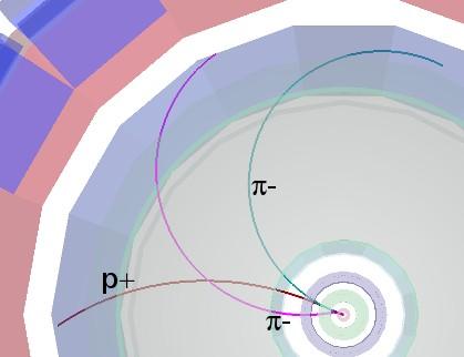 Ξ- Λ 0 π p π - In un primo momento la Ξ- decade in π- e Λ; poi a sua volta