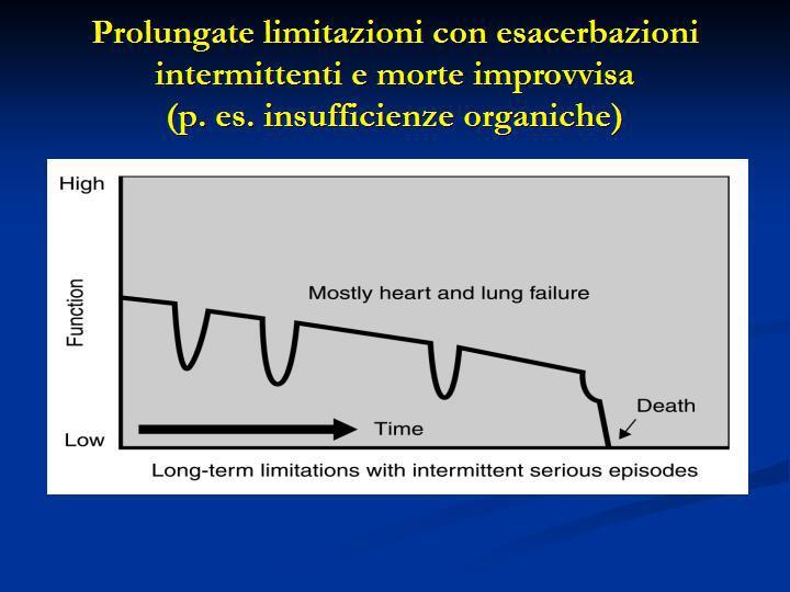 Traiettorie della fase