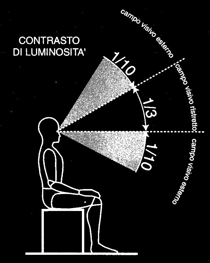 AMBIENTE DI LAVORO CONTRASTO -all interno del campo visivo ristretto i