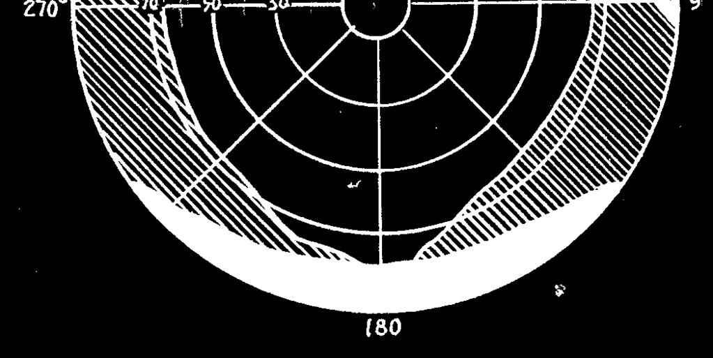 dei due occhi e angolo massimo di visione