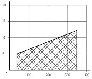 contact Pressione differenziale del pressostato FT-IPNB-035 Differential pressure of FT-IPNB-035 pressure