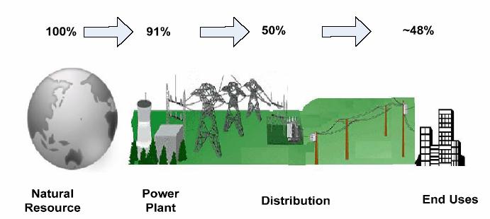 energetiche attuali liberalizzazione del mercato dell energia impatto ambientale certezza dell approvvigionamento sfruttamento delle risorse locali