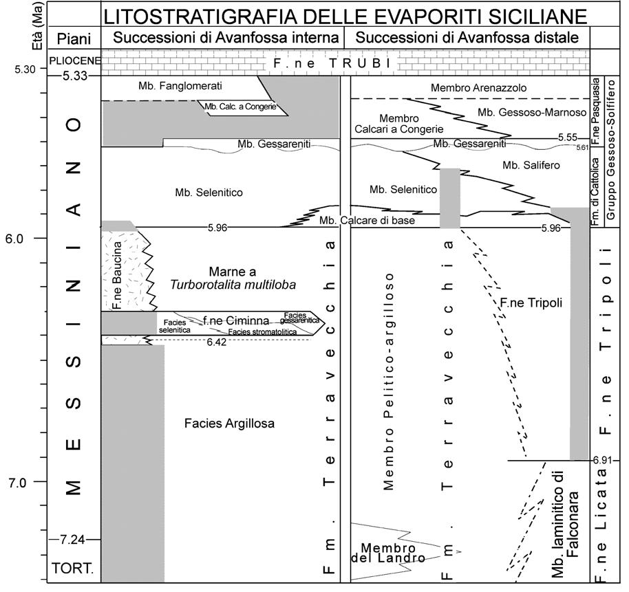 CARTA GEOLOGICA D ITALIA 1:50.