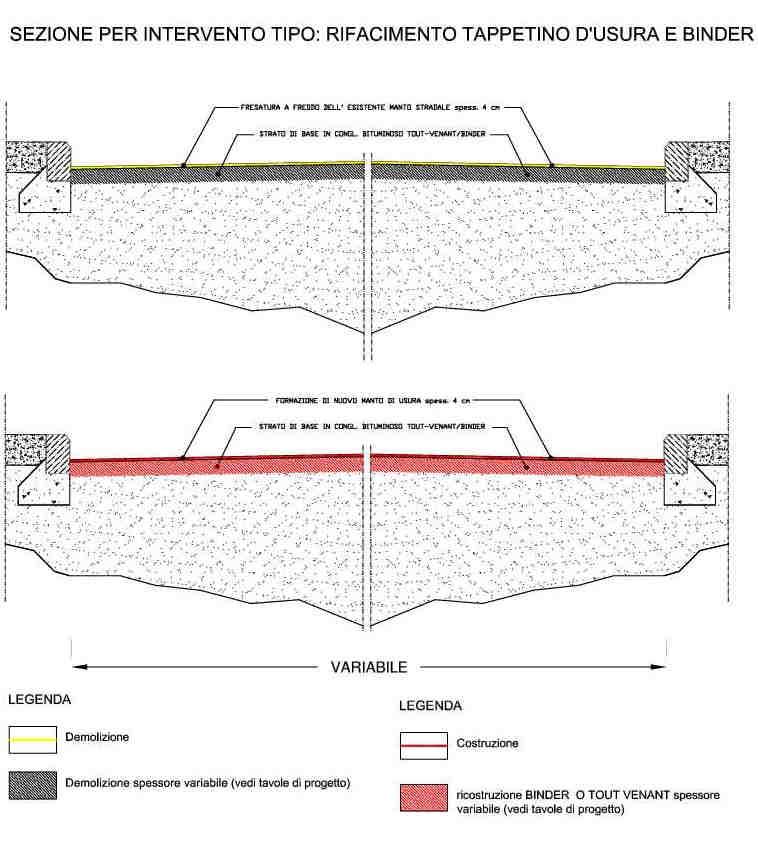 Struttura/sezione stradale tipo Di seguito, sezione tipo di una
