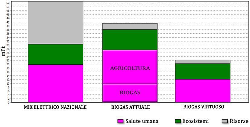 Latte e/o carne Figura 4.