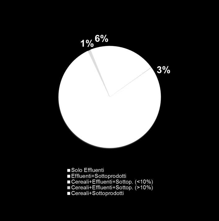 BS Ripartizione degli