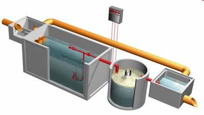 Problematiche ricorrenti acque reflue domestiche acque meteoriche Abitazioni isolate Centri urbani Officine meccaniche Presenza rete fognaria Assenza rete fognaria Trattamento spinto in loco