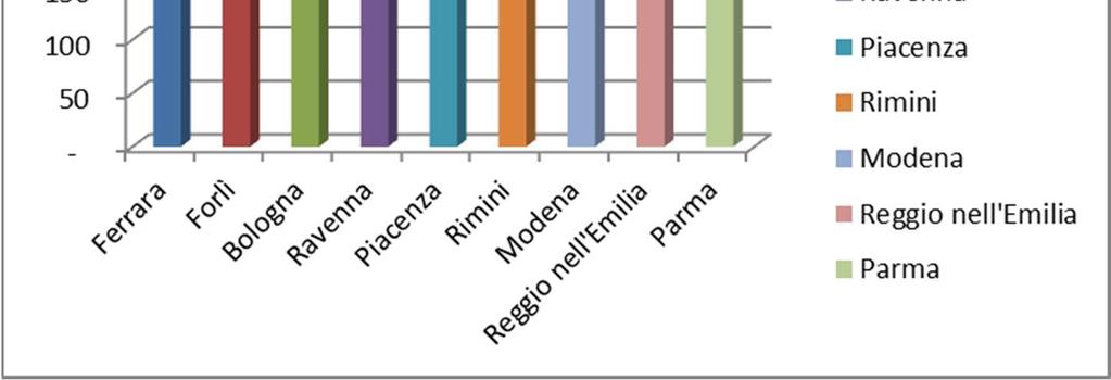 ARPA 2013 in kg (per Parma