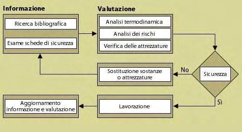 Diagramma per l uso