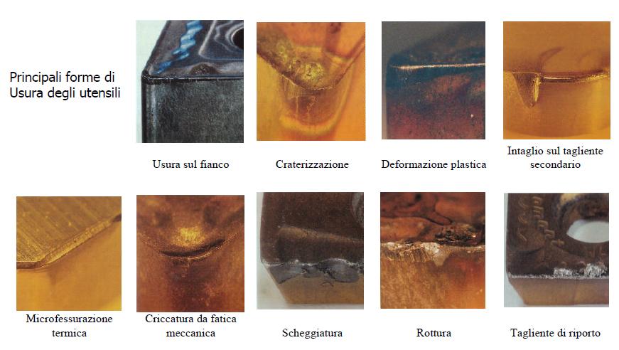 RELAZIONE TRA PARAMETRI DI TAGLIO E PROCESSO DI TAGLIO USURA DELL UTENSILE Tipologie di usura più