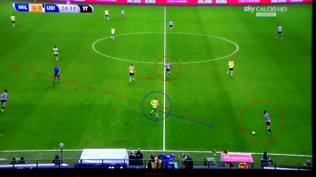 Il Milan concentra la superiorità centrale lasciando tempo e spazio alle giocate esterne.