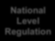 (Secure Pay) National Level Regulation Piano Nazionale per la Protezione Cibernetica e la Sicurezza