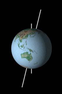 7 Domanda: quali sono le conseguenze di tale cambiamento d orbita? Se cambia la traiettoria di un pianeta anche il clima si modifica.