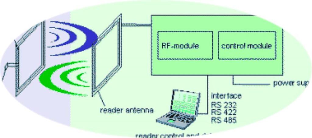 DATI TECNICI FREQUENZE DI TRASMISSIONE DEI DATI 12 Le Frequenze di ricetrasmissione secondo il TAG di riferimento.