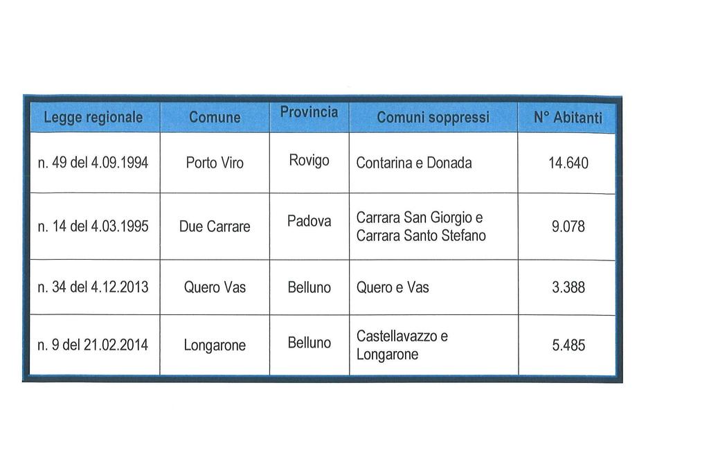 Ricerca nel sito... Fusione dei Comuni 1.