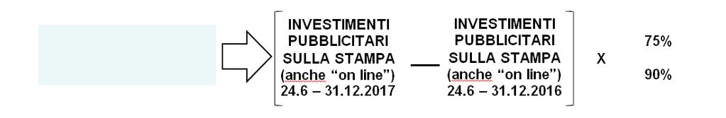 Con riferimento agli investimenti pubblicitari sulla stampa nel periodo 24.6 31.12.