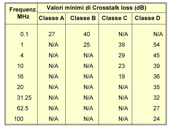 ISO/IEC 11801 NEXT di un link