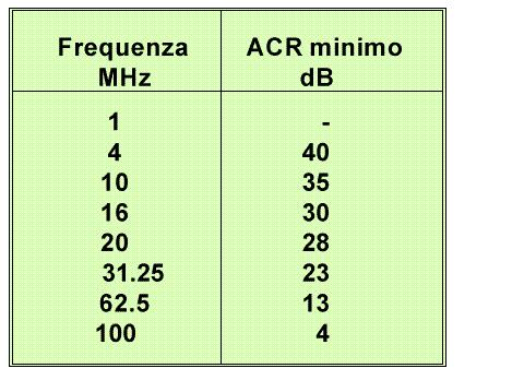 standard prevede, per le connessioni