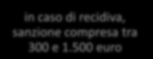 sanzione amministrativa pecuniaria compresa tra 100 e 600 euro in caso di recidiva, sanzione