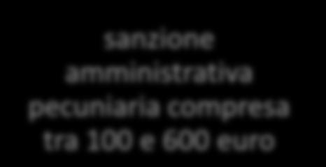 1: forma scritta del contratto e PFI 2. a) divieto di retribuzione a cottimo 3.