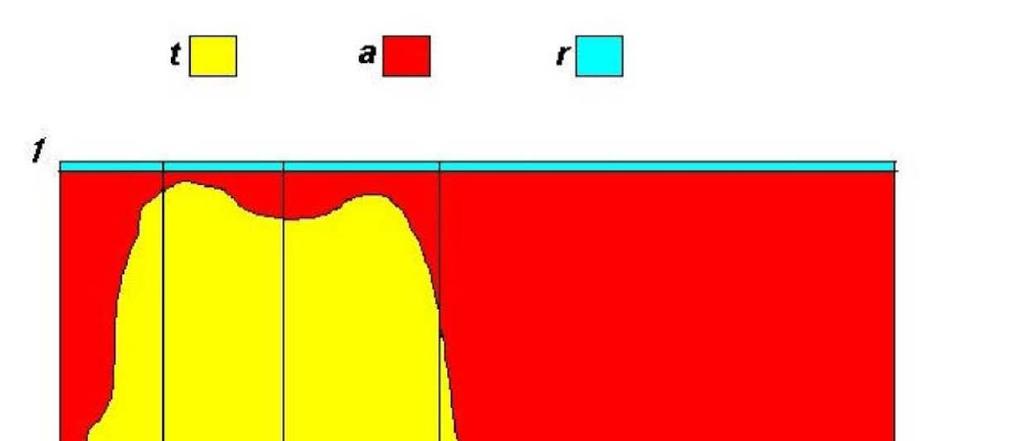 LE PRESTAZIONI TERMICHE DELL INVOLUCRO TRASPARENTE I VETRI CHIARI I vetri chiari singoli un tempo utilizzati per gli infissi hanno buone prestazioni di trasparenza per la radiazione luminosa e per il