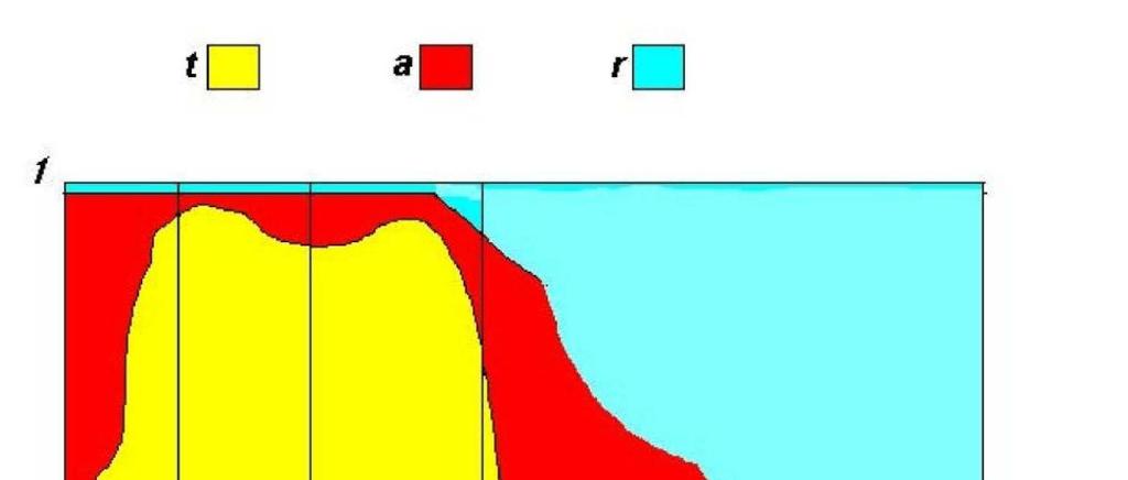 LE PRESTAZIONI TERMICHE DELL INVOLUCRO TRASPARENTE I VETRI BASSO EMISSIVI I vetri a bassa emissività, detti vetri heat-mirror o solar gain (ma ora spesso indicati nei cataloghi semplicemente con