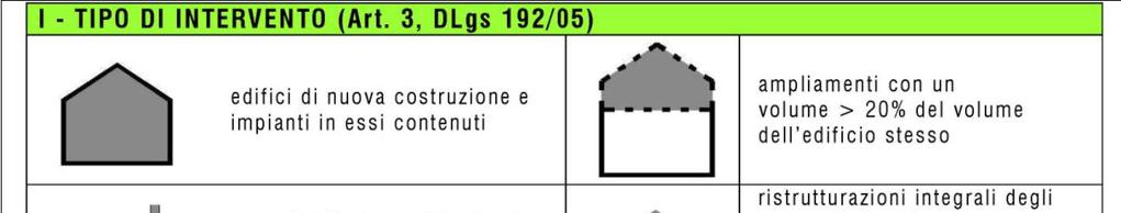 LE PRESTAZIONI TERMICHE DELL INVOLUCRO TRASPARENTE PRESCRIZIONI DIVERSE PER DIVERSI CASI DI INTERVENTO Ing.