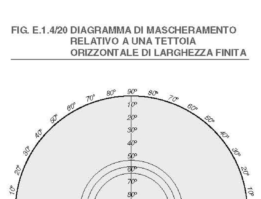 SCHERMATURE SOLARI Ing.