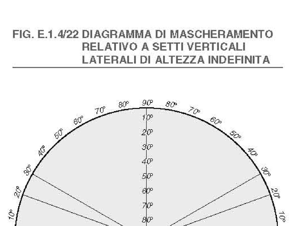 SCHERMATURE SOLARI Ing.