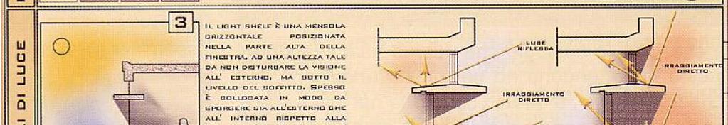 SCHERMATURE SOLARI Ing.